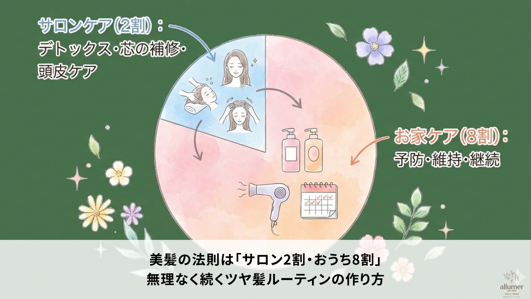 ブログ
